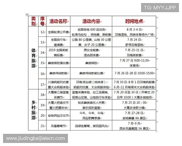 云顶国际网站首页最新优惠活动与促销信息一览表