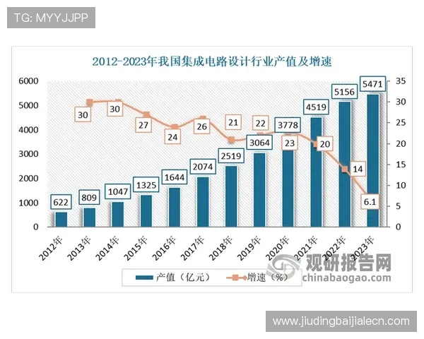 亚博ag服务好在行业中的创新实践与未来发展趋势分析