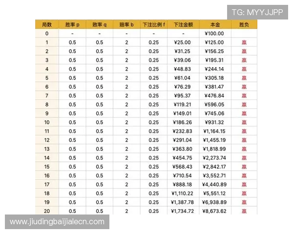 百家乐玩法分析:多种玩法结合提升胜率的实用技巧揭秘