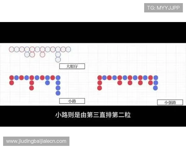 深入分析百家乐下三路玩法秘籍帮助玩家提升游戏胜算的方法