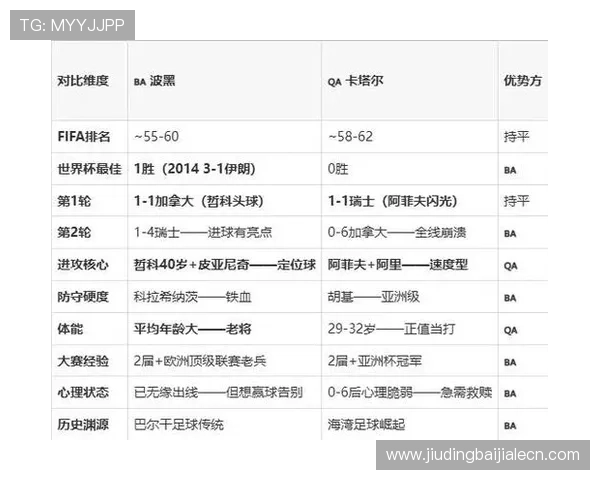 中国体育专家解读波黑对阵卡塔尔比赛的战术布局与关键球员表现 中国体育专家解读波黑对阵卡塔尔比赛的战术布局与关键球员表现